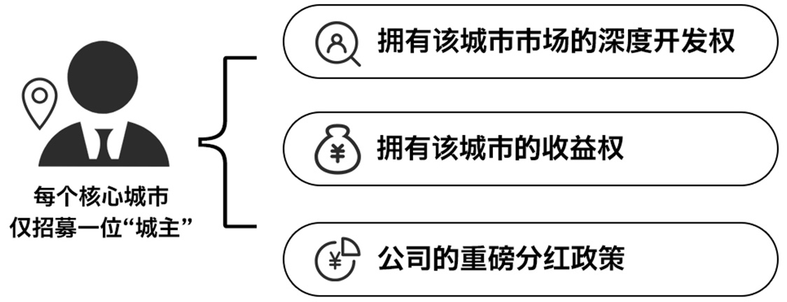 1772876520889258.jpg 城主计划.jpg