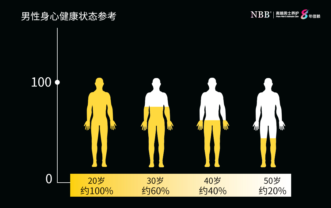 man-health-30plus 科普理念图.jpg