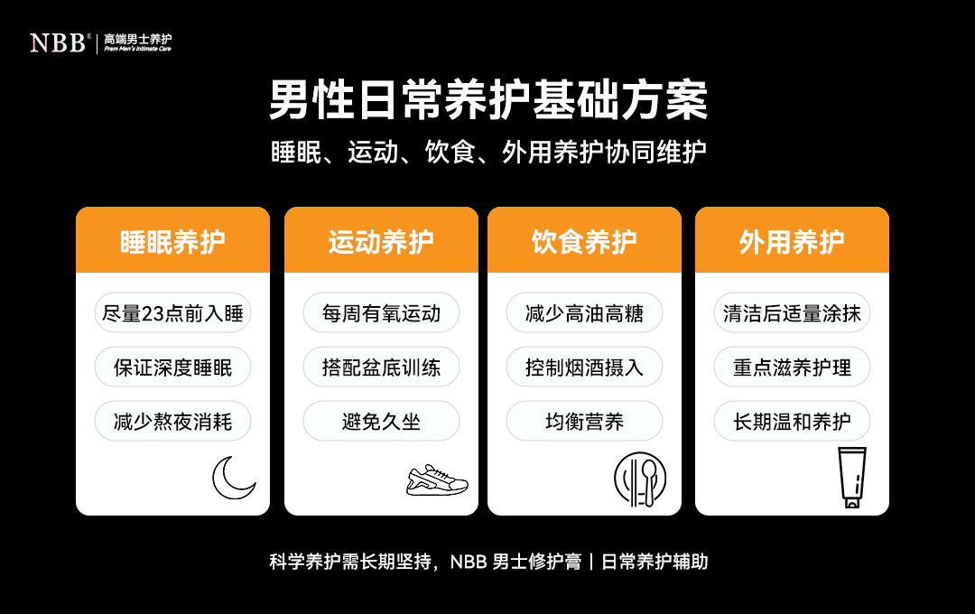 男性精力日常养护方案.jpg