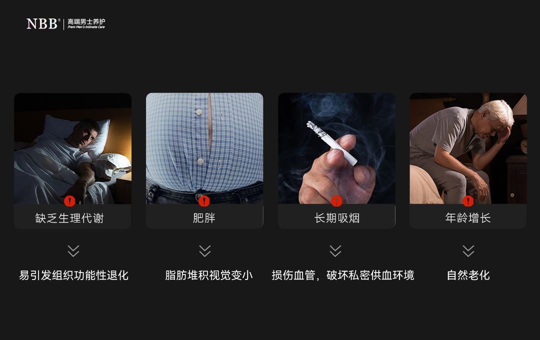 NBB 男士健康科普图解，盘点损耗男性私密状态四大诱因.jpg