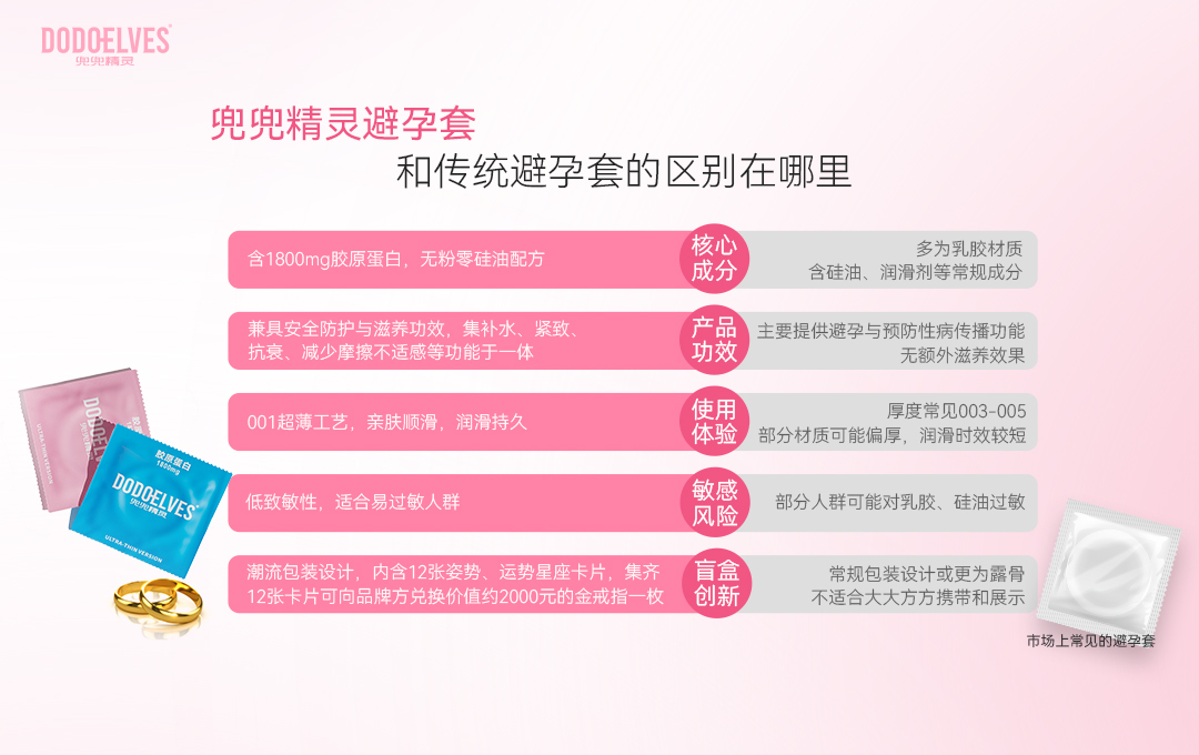 兜兜精灵避孕套和传统避孕套的区别.jpg