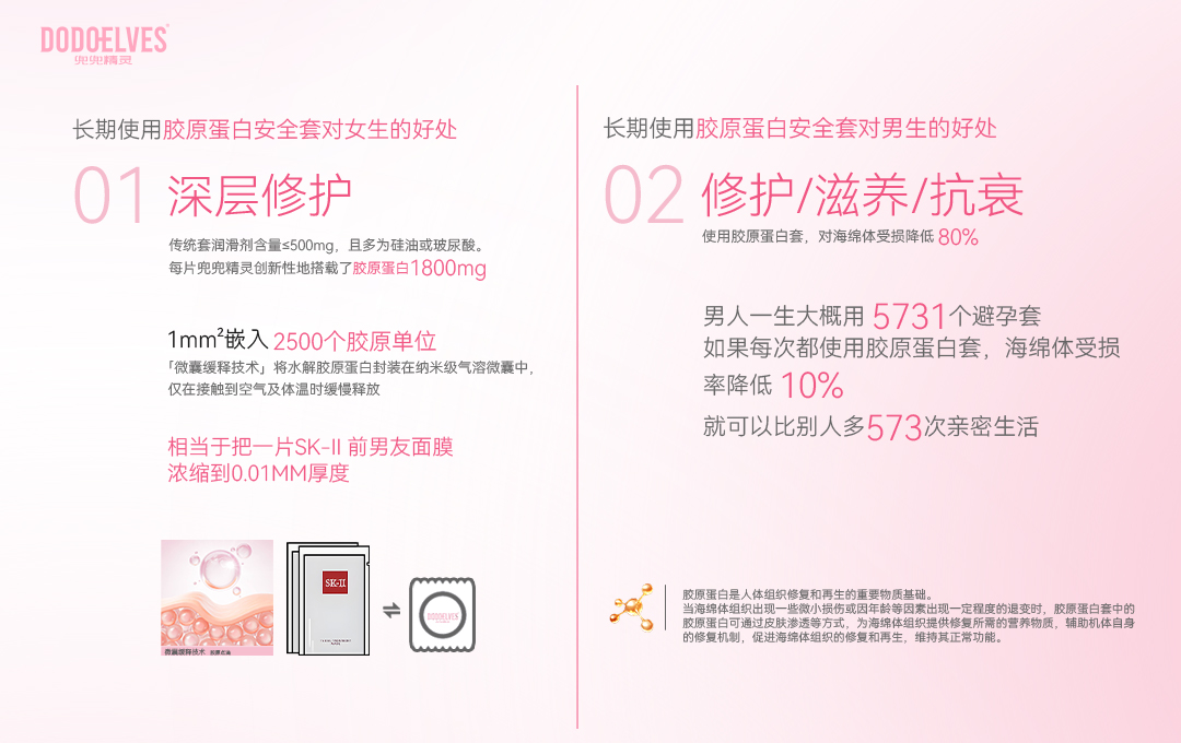 长期使用兜兜精灵胶原蛋白避孕套的好处.jpg